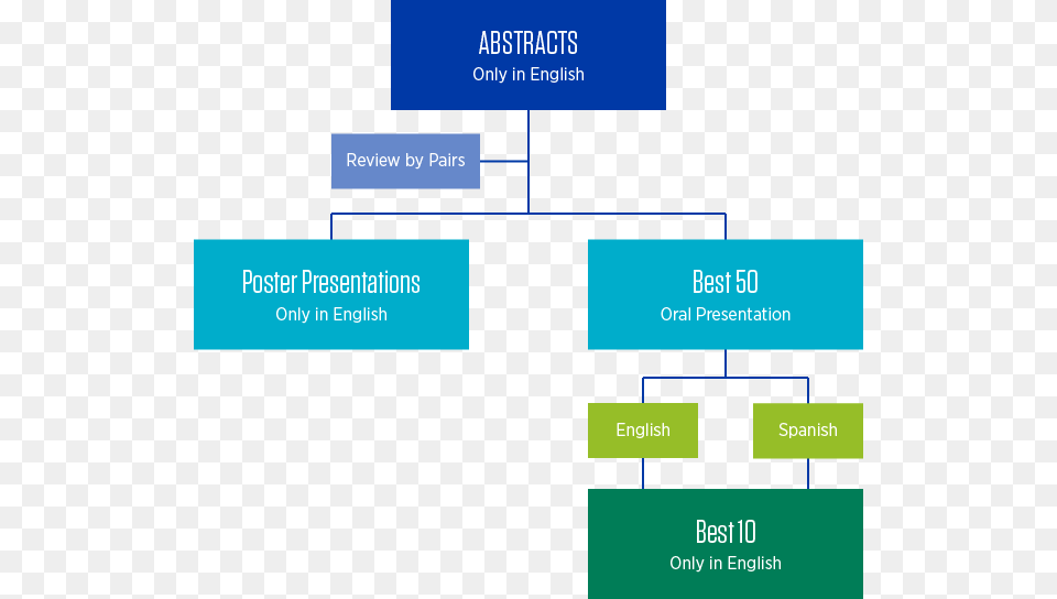 Abstracts Figure Diagram, Uml Diagram Free Png