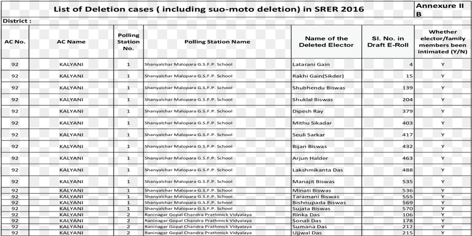 Ac List Of Deletion Document, Page, Text Png Image