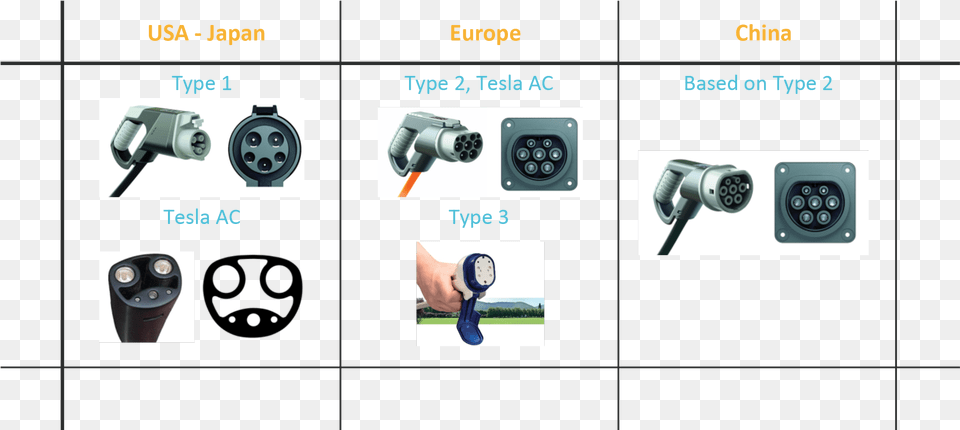Ac Type 2 Connector, Electronics, Machine, Wheel, Camera Png