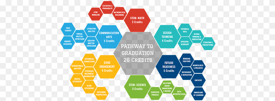 Academics Pathways High Diagram, Ball, Football, Soccer, Soccer Ball Free Png