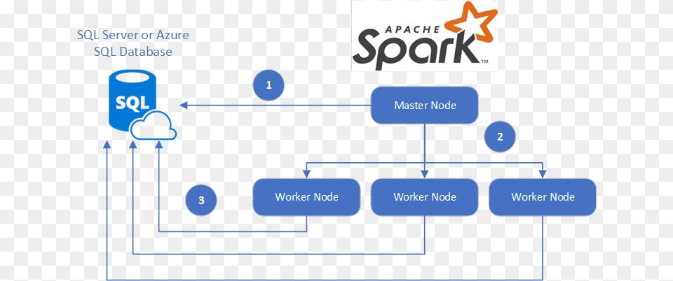 Accelerate Real Time Big Data Analytics With Spark Spark Big Data, Diagram, Uml Diagram Png Image