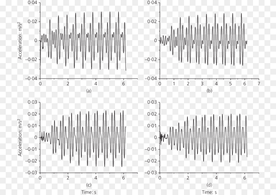 Acceleration Of Human Walking, Chart, Plot, Blackboard Free Png