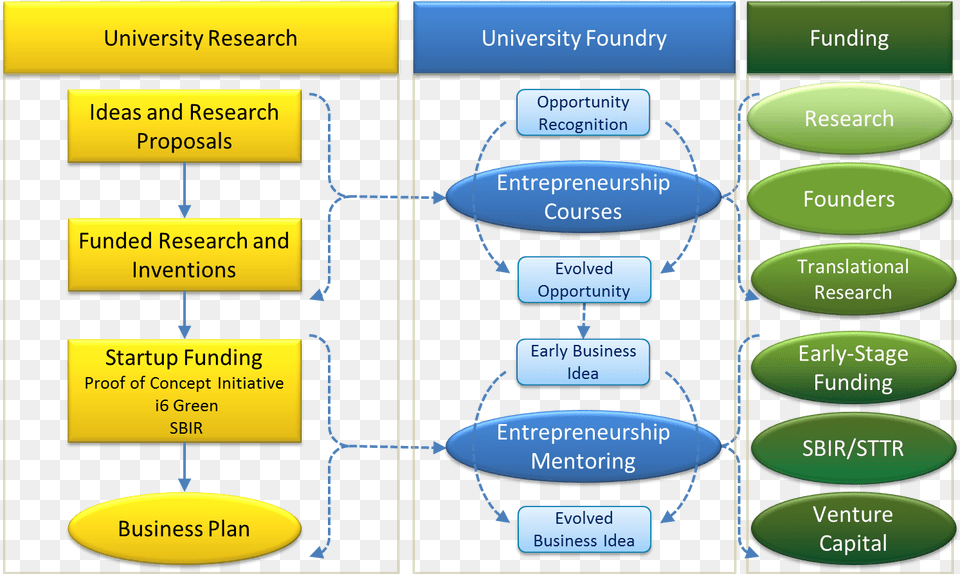 Accelerator Business Model Canvas Free Transparent Png