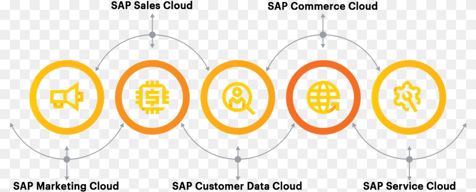 Accenture Interactive S Robust Industry Knowledge And Sap Customer Experience, Symbol, Bulldozer, Machine Free Png Download