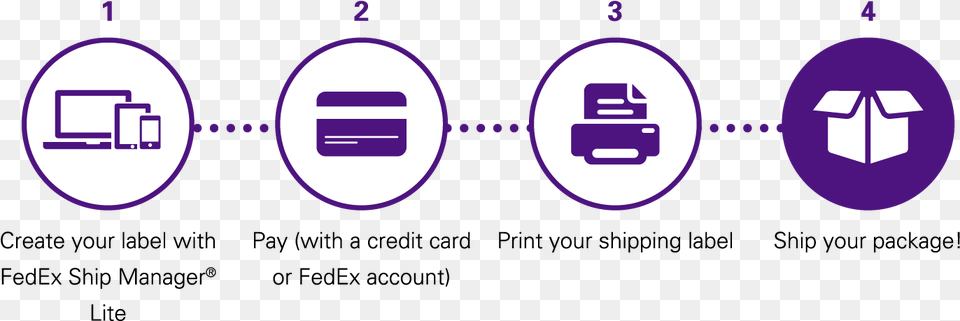 Access Fedex Ship Manager Lite Fedex Delivery Steps, Purple Free Transparent Png