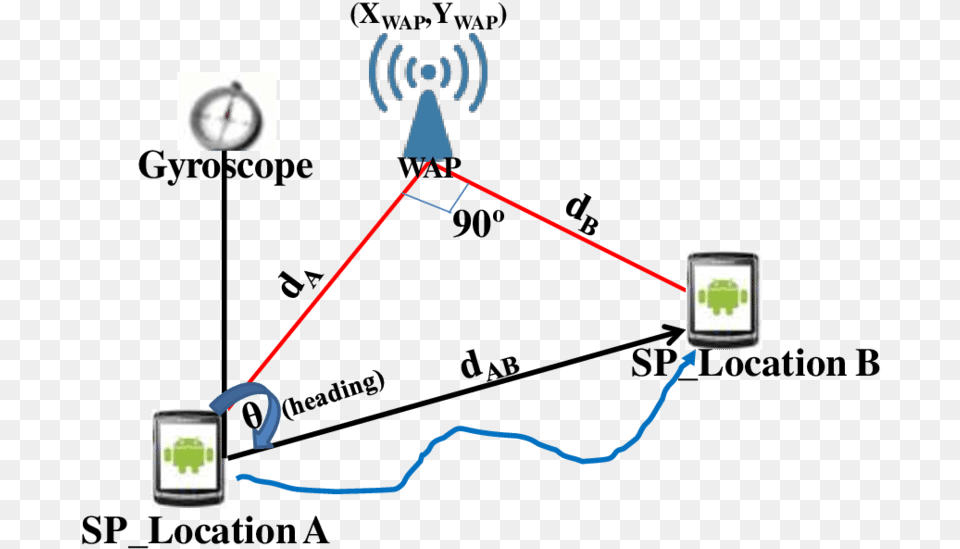 Access Point Icon, Electronics, Hardware, Network Png