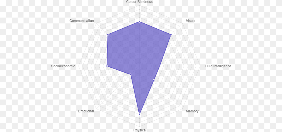 Accessibility Ranking On Meeple Like Us Png