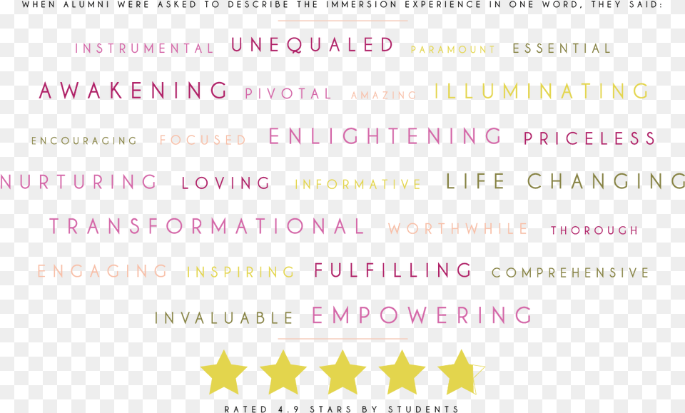 Accomplishments Self Esteem Transparent Doodle Crown Document, Symbol, Text Free Png