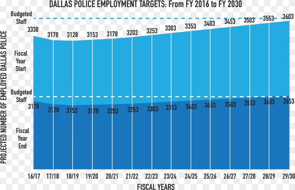 According To Dallas Police Dvd Blu Ray 2017 Statistik, Blackboard, Chart Png Image