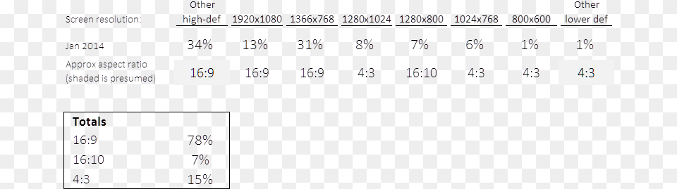 According To W3school39s Logs Of Screen Size Website Aspect Ratio, Chart, Plot, Text Png