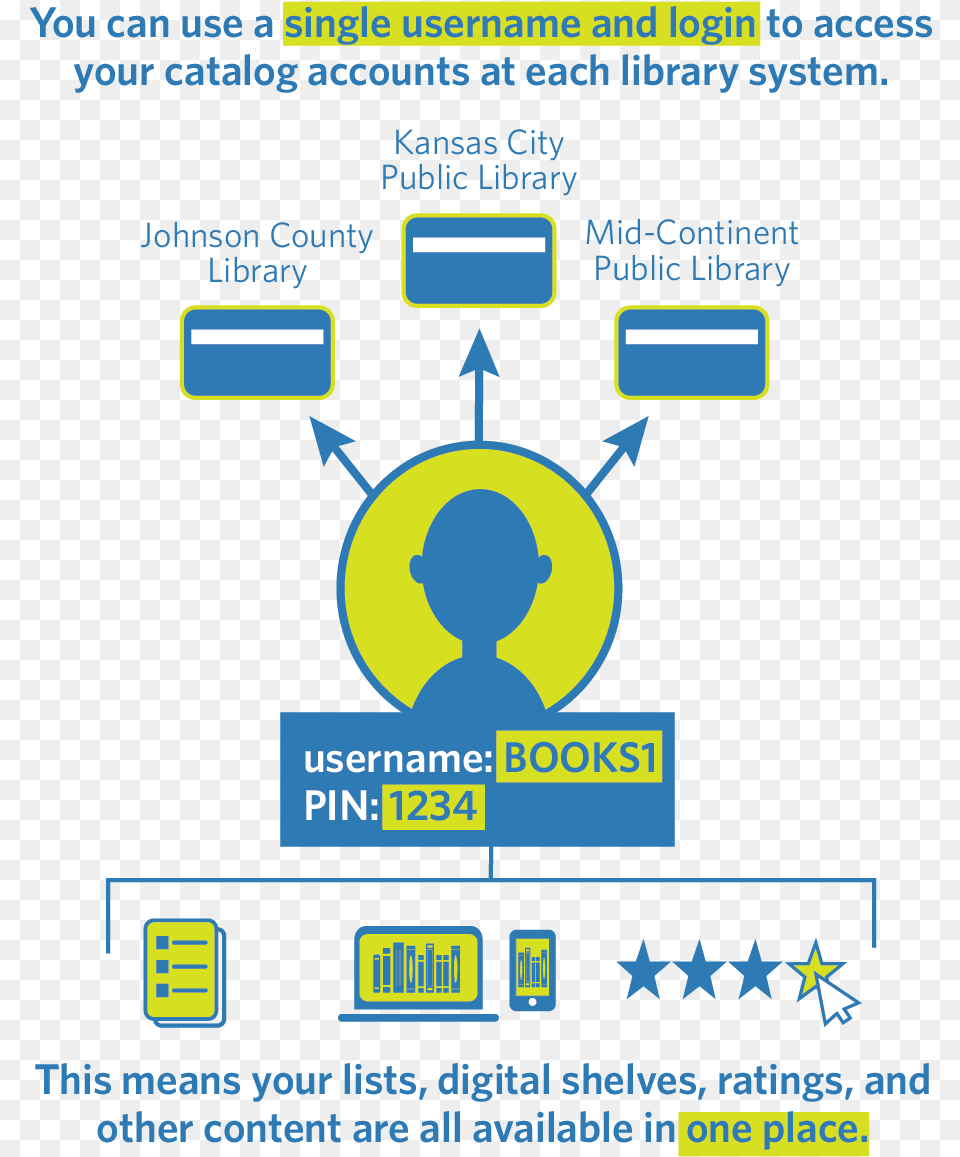 Account Linking Graphic Diagram, Scoreboard, Symbol Free Png