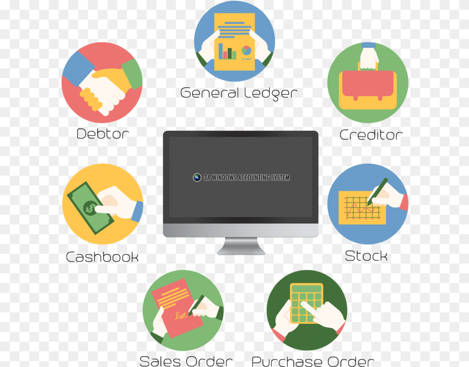 Accounting Information System, Computer, Electronics, Pc, Computer Hardware Free Png Download