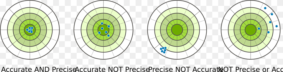 Accuracy Vs Precision Clip Arts, Weapon, Bow Free Png Download