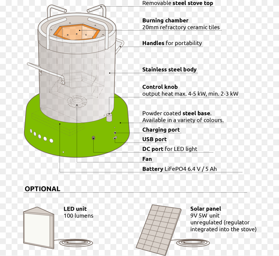 Ace 1 Biomass Cooker Features Ace 1 Biomass Cookstove Free Png