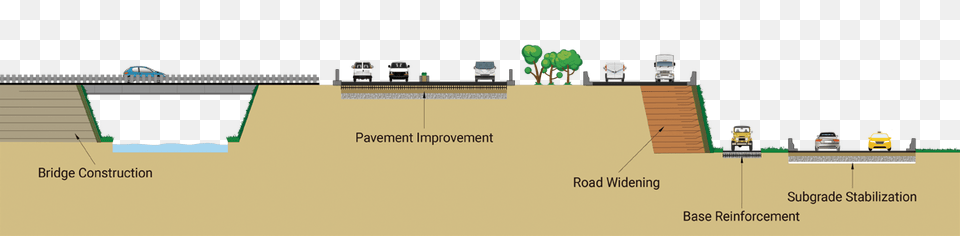 Ace Geosynthetics Offers Geosynthetic Products Into Diagram, Car, Chart, Plan, Plot Free Png Download