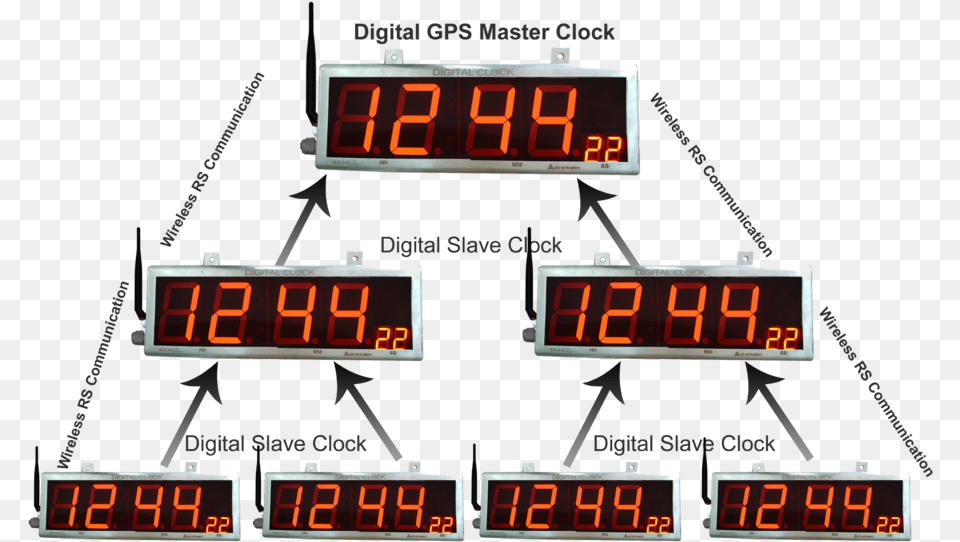 Ace Instruments Digital Clock, Computer Hardware, Electronics, Hardware, Monitor Png Image
