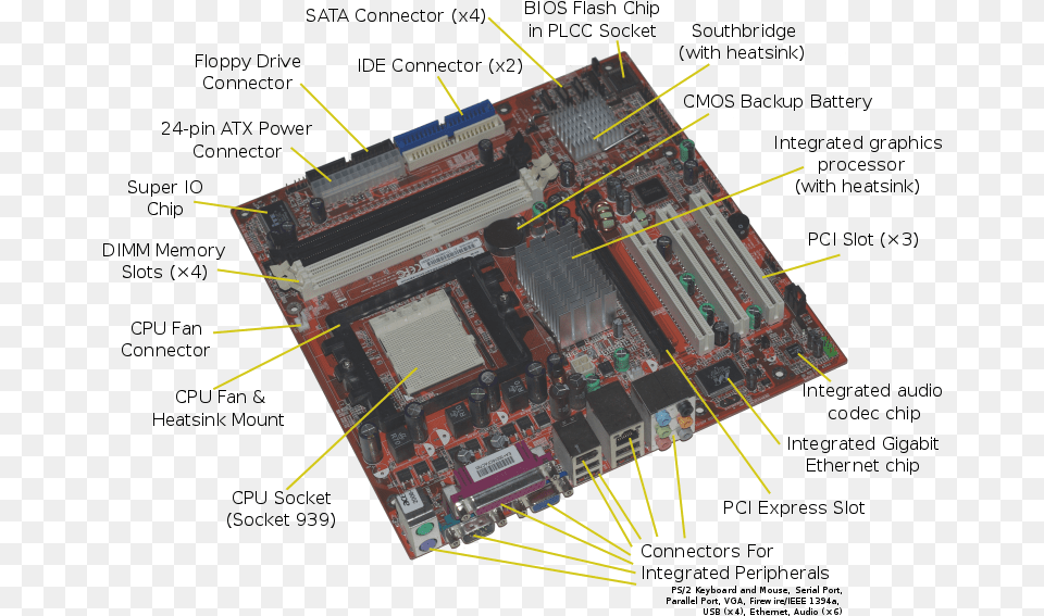 Acer E360 Socket 939 Motherboard By Foxconn Cache Memory In Motherboard, Computer Hardware, Electronics, Hardware, Computer Free Png Download