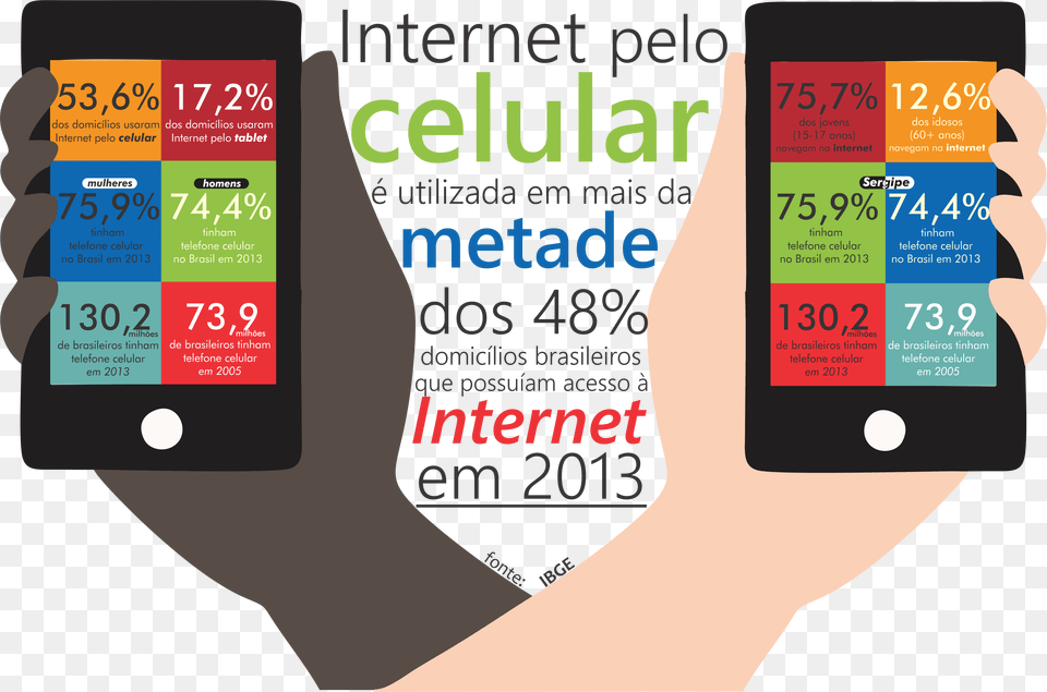 Acessa Internet Via Celular, Computer, Electronics, Phone, Mobile Phone Png Image