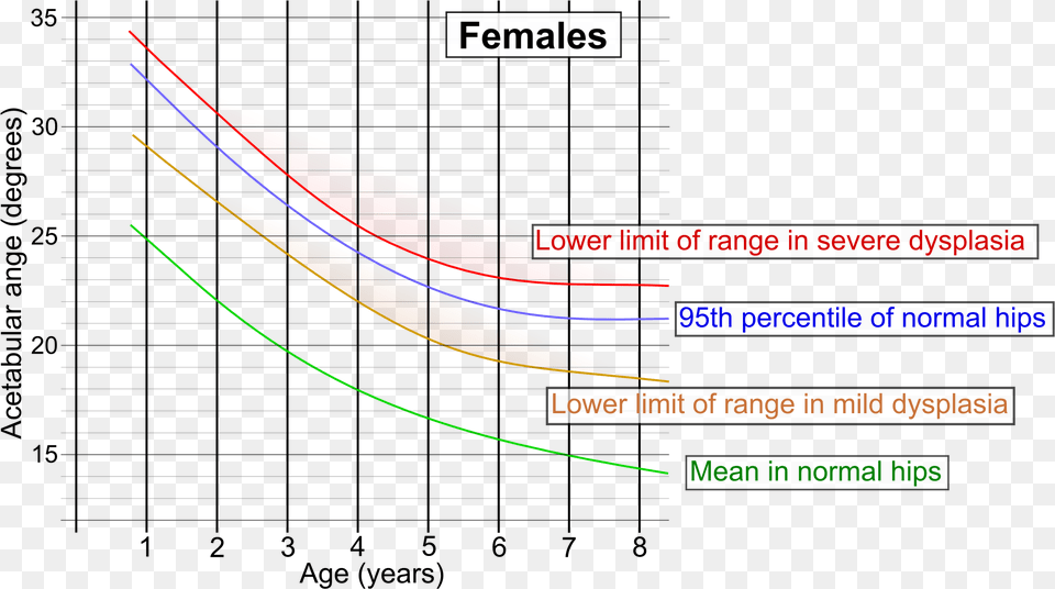 Acetabular Index Diagram, Art, Graphics, Nature, Night Png Image