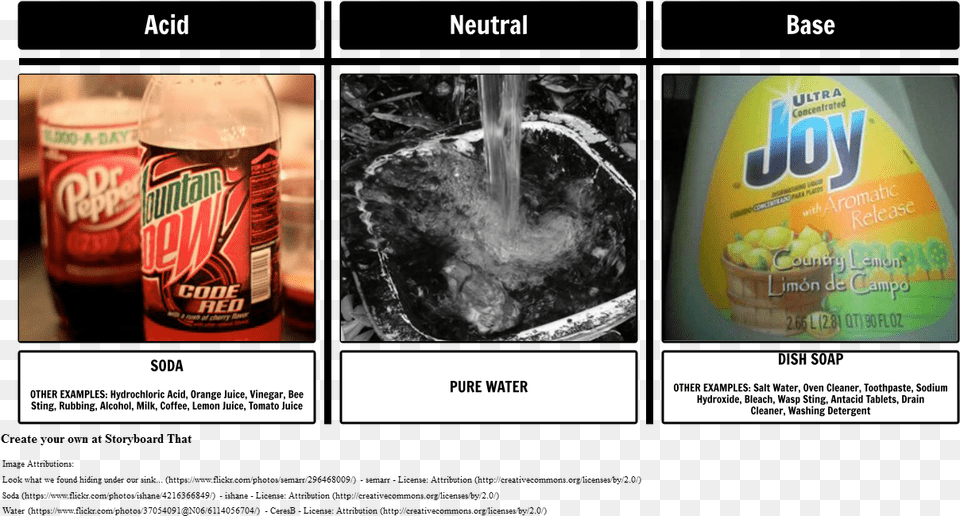 Acid And Alkali Sort Hydrochloric Acid Examples, Advertisement, Alcohol, Beer, Beverage Png Image
