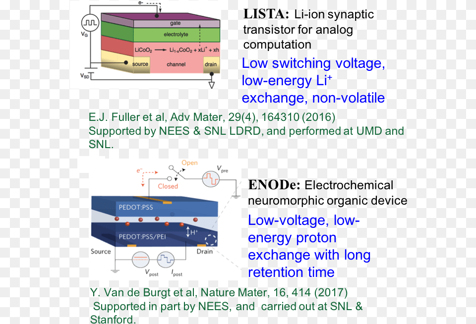 Acknowledgements Sol Thin Film All Solid State Battery, Chart, Plot Png
