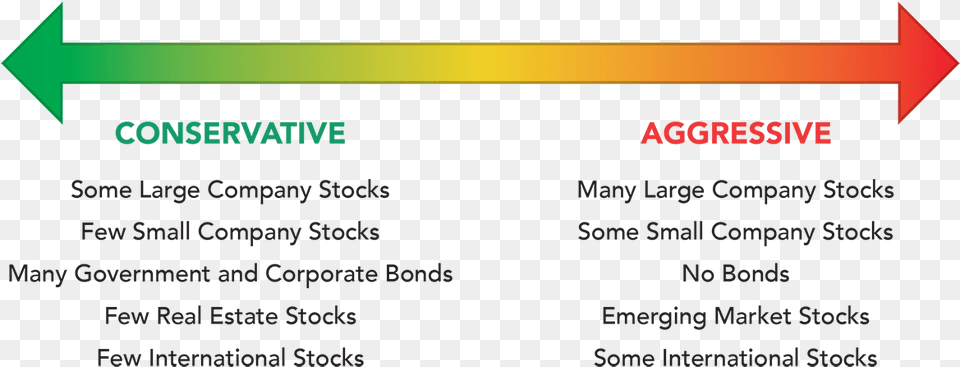 Acorns Portfolios Are Composed Of Several Different Compressco Partners Lp, File, Chart, Plot, Nature Free Transparent Png