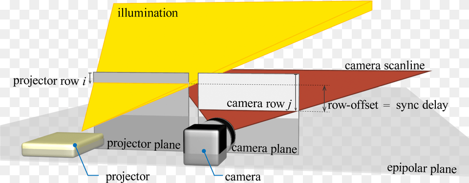 Acquiring And Characterizing Plane Toray Indirect Light Diagram, Text Free Png