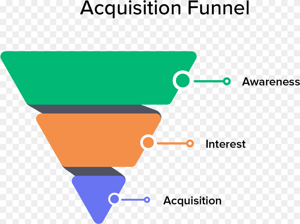 Acquisition Funnel, Lighting, Alcohol, Beverage, Cocktail Free Transparent Png