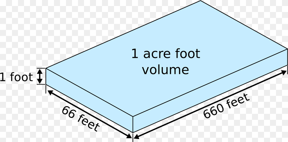 Acre Foot Of Water, Book, Publication Png Image