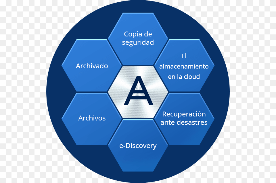 Acronis Service Provider Solutions Diagram, Ball, Football, Soccer, Soccer Ball Png Image