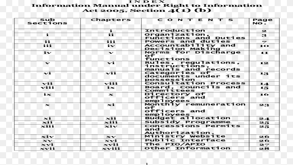 Act 2005 Section 4 B Document, Gray Free Png