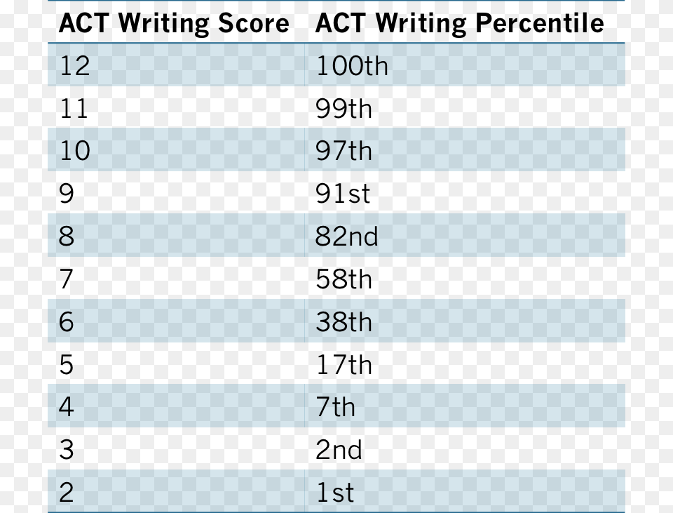Act Writing Out, Text, Number, Symbol Png