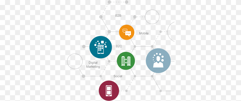 Activate A Culture Of A Completely Digital Enterprise Diagram, Network Free Transparent Png