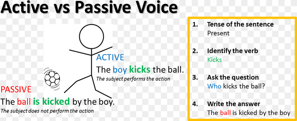 Active And Passive Voice Diagram, Ball, Football, Soccer, Soccer Ball Png Image