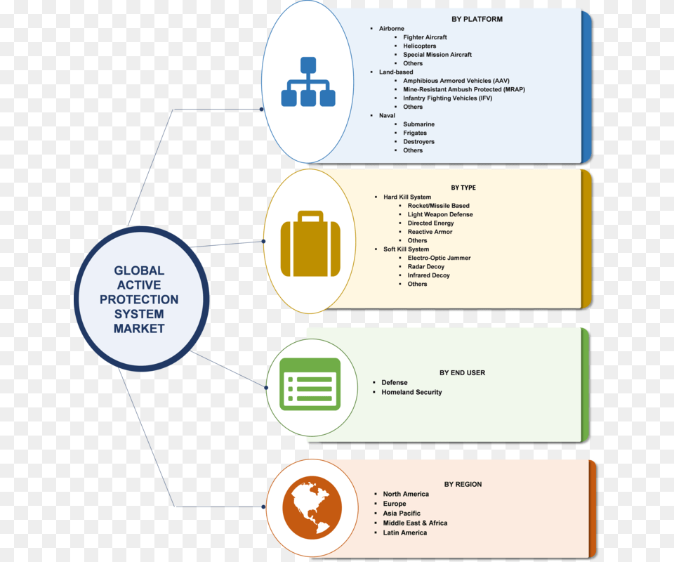 Active Protection System Market To Encounter Countless Microbial Enhanced Oil Recovery Method, Page, Text Free Transparent Png