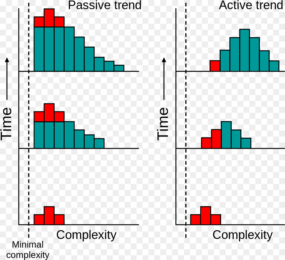 Active Vs Passive Trends Evolution Free Transparent Png