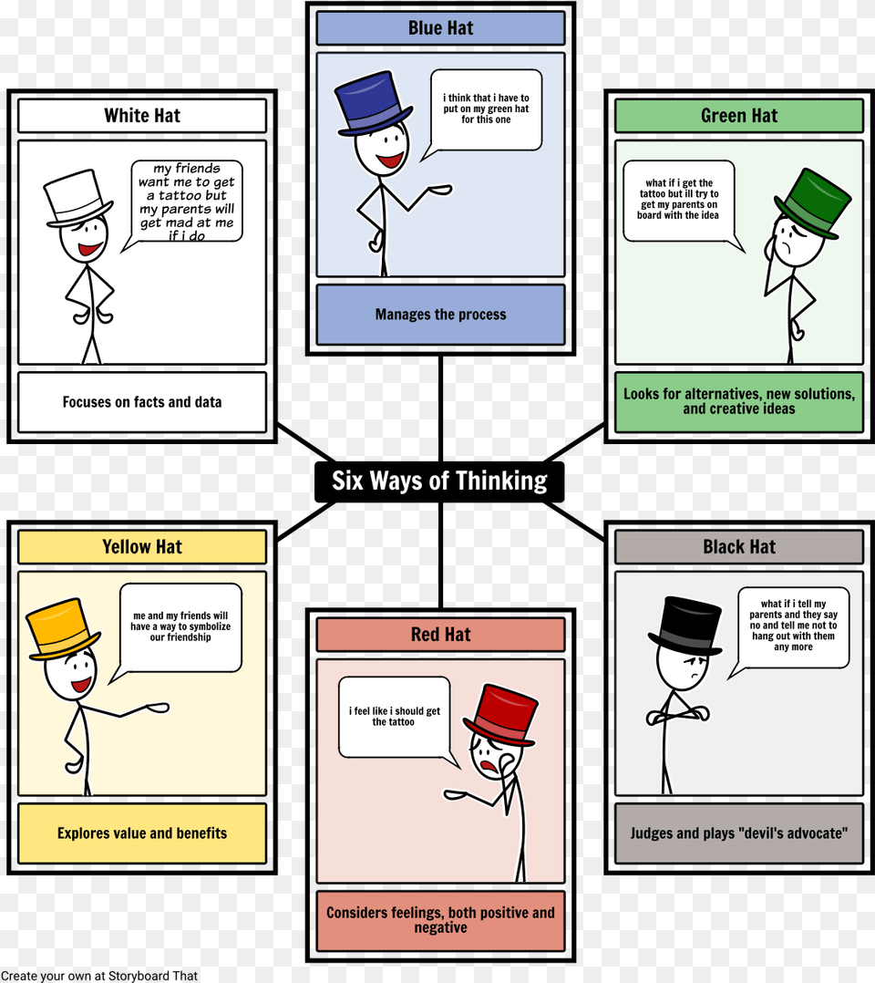 Activity Using The 6 Thinking Hats, Book, Comics, Publication, Person Free Png