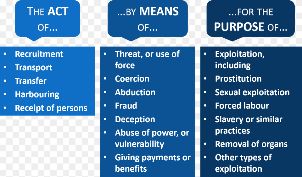 Actmeanspurpose Human Trafficking Meaning, Text Free Transparent Png