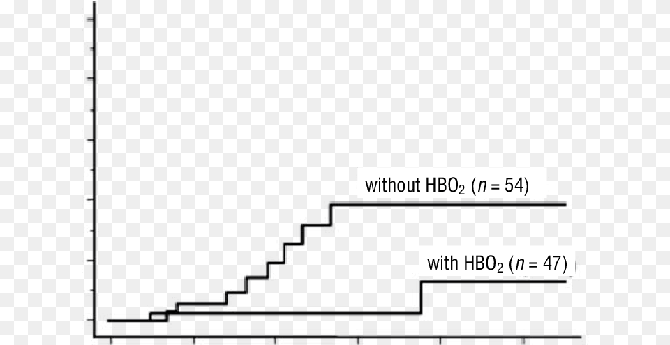 Actuarial Risk Of Developing White Matter Injury For Plot, Chart Png Image