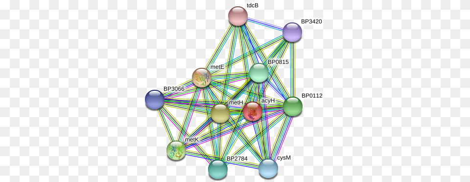Acyh Protein Circle, Sphere, Machine, Wheel, Network Free Transparent Png