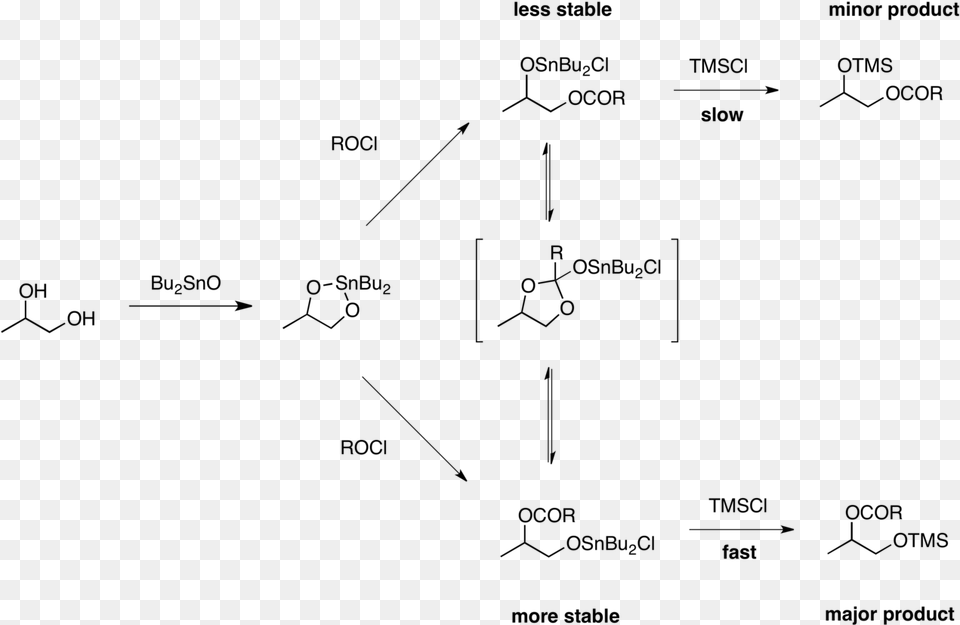 Acylation Selectivity Wikimedia Commons, Gray Free Png Download