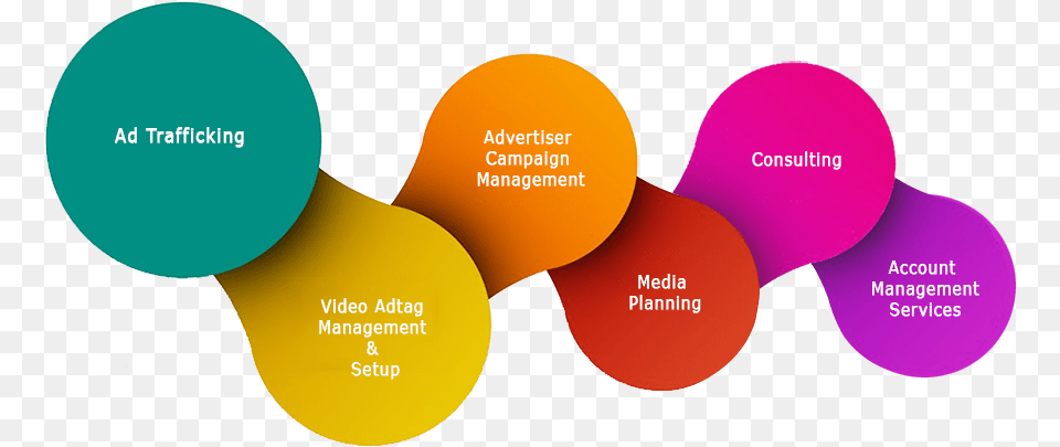 Ad Operations Campaign Management, Nature, Night, Outdoors, Diagram Free Png