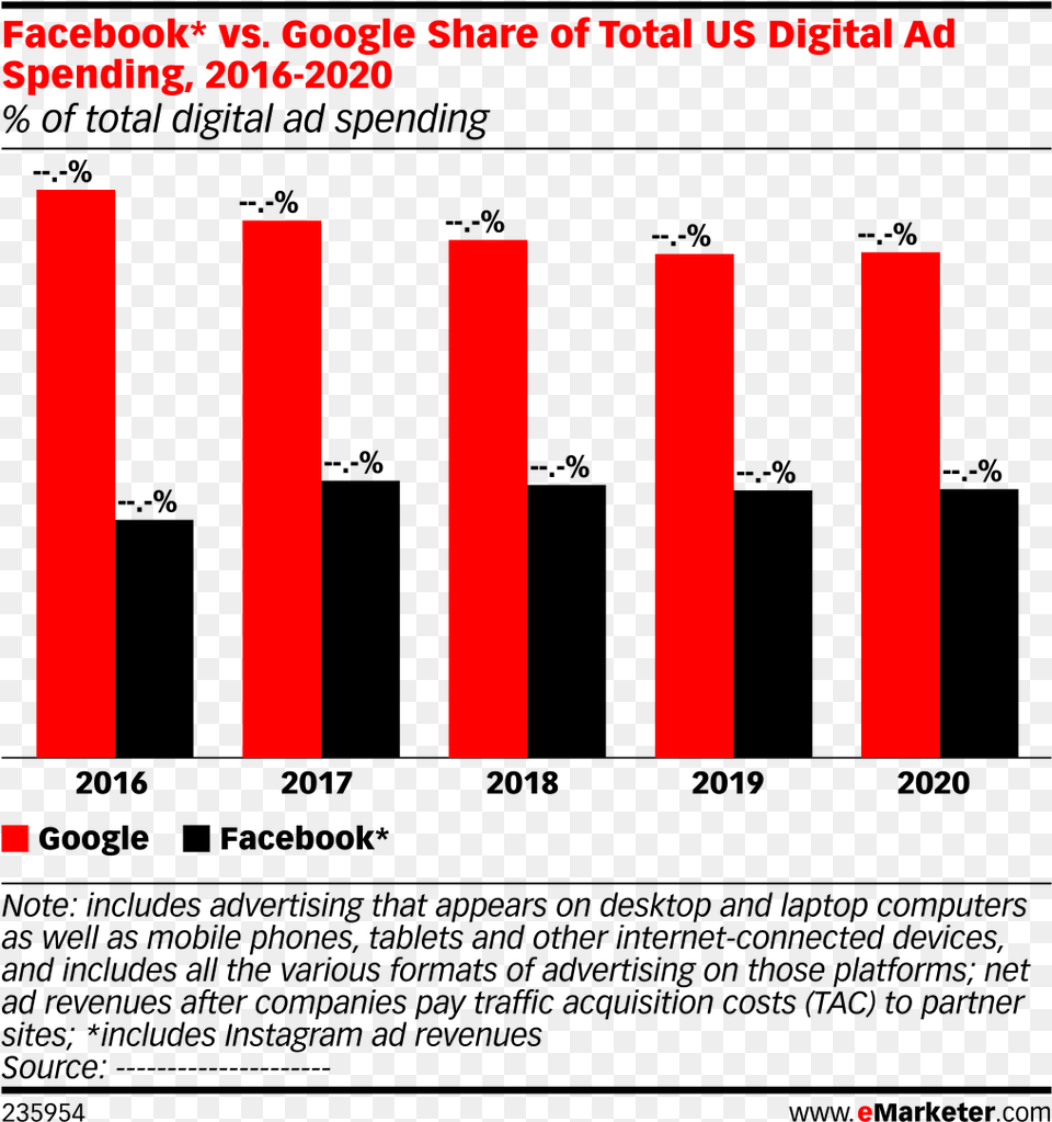 Ad Spending 2019 Facebook Google Png Image