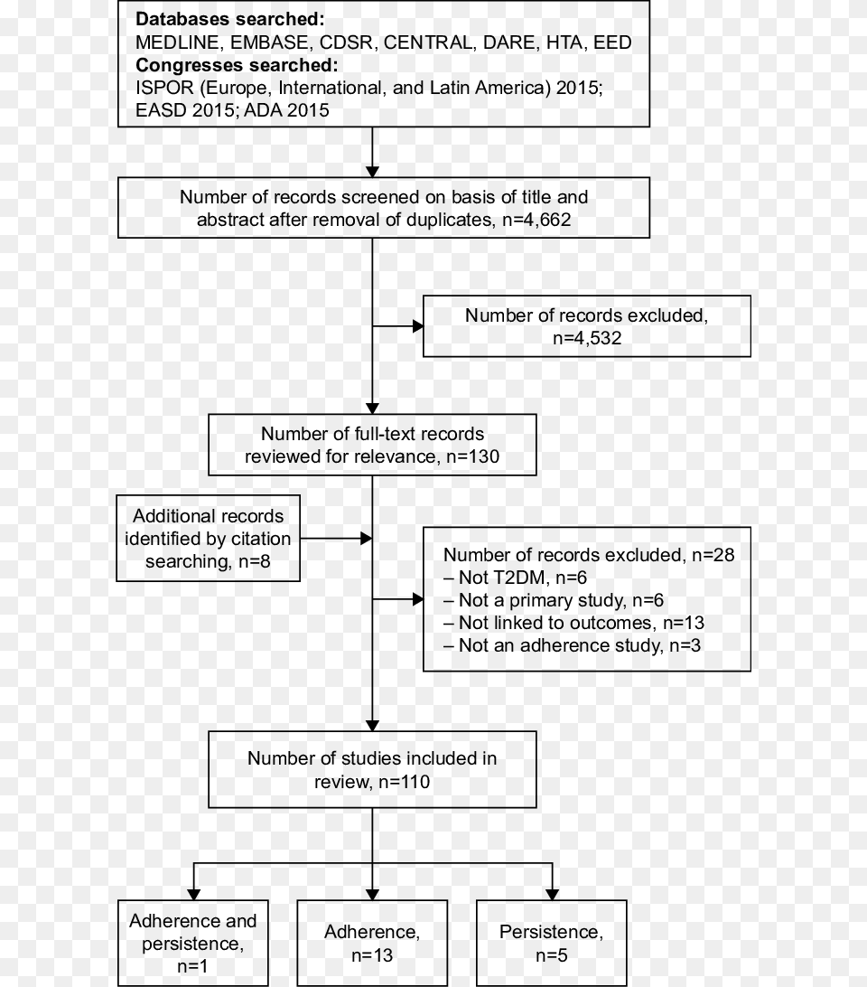 Ada American Diabetes Association Document, Gray Free Png Download