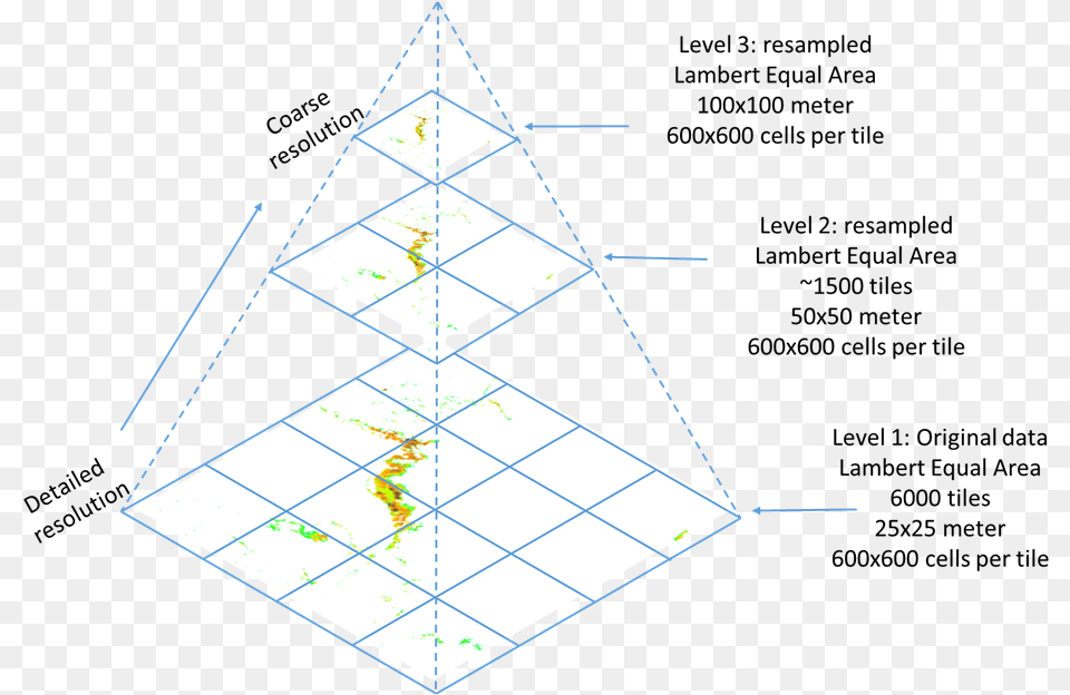 Adaguc Server Tilesettings Pyramid Tile, Triangle, Chart, Plot, Nature Png Image