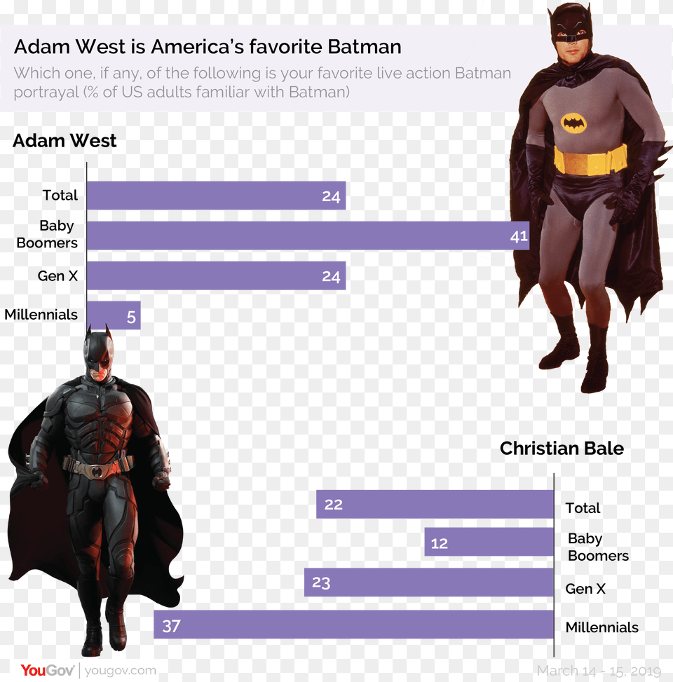 Adam West Batman, Adult, Male, Man, Person Free Png Download