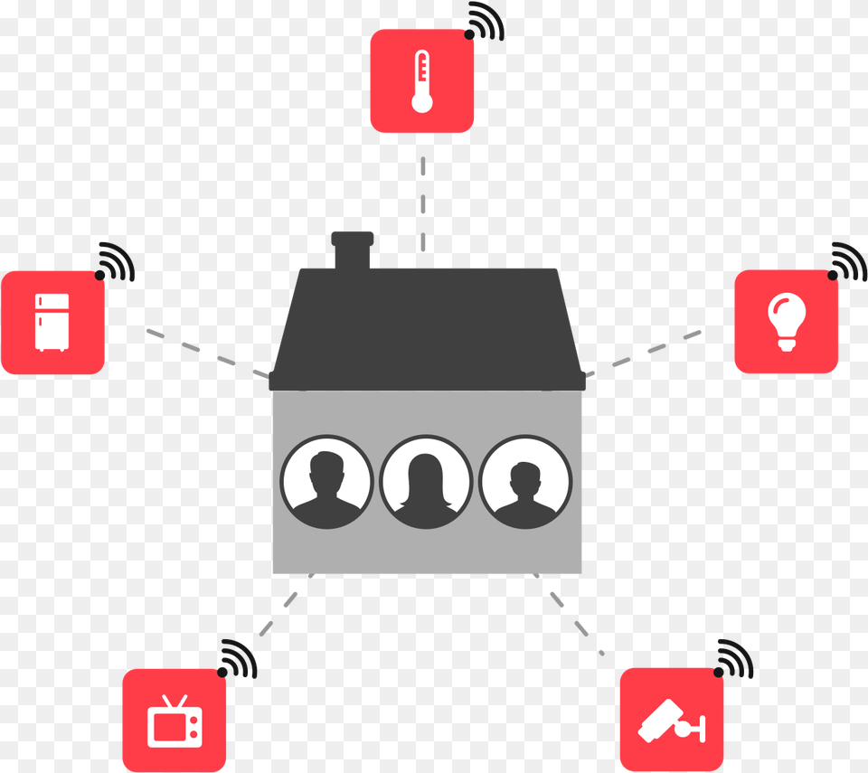 Adapt In Home Experiences Based On Out Of Home Context Diagram, Person, Head Free Png Download