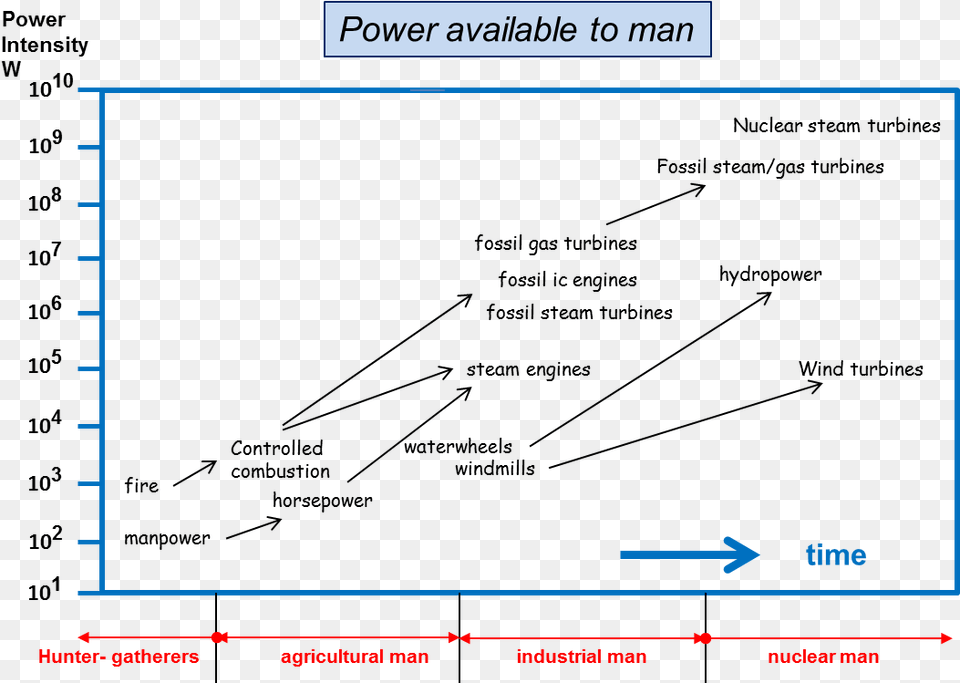 Adapting To Climate Change Requires The Further Development Diagram, Electronics, Screen, Computer Hardware, Hardware Free Png Download