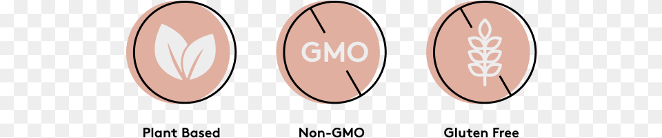 Adaptive Iq Dot Non Gmo Icon, Text Png Image