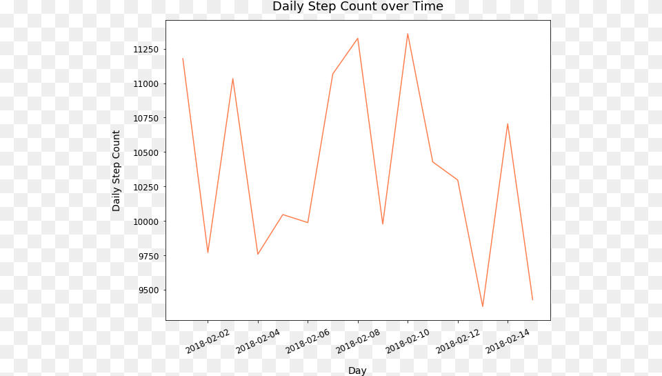 Add A Grid Plot, Bow, Weapon, Chart, Line Chart Png Image